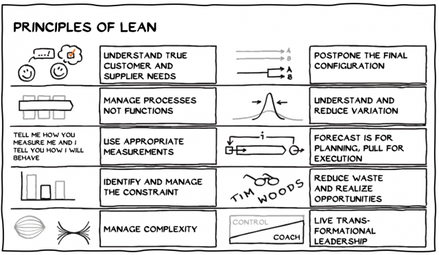principles of lean_1